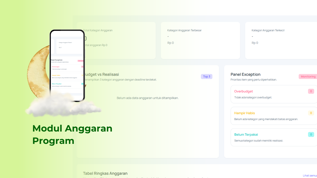 Modul Anggaran Program